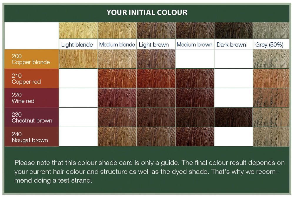 Logona Herbal Hair Colour Creams - 10% OFF | Alice England